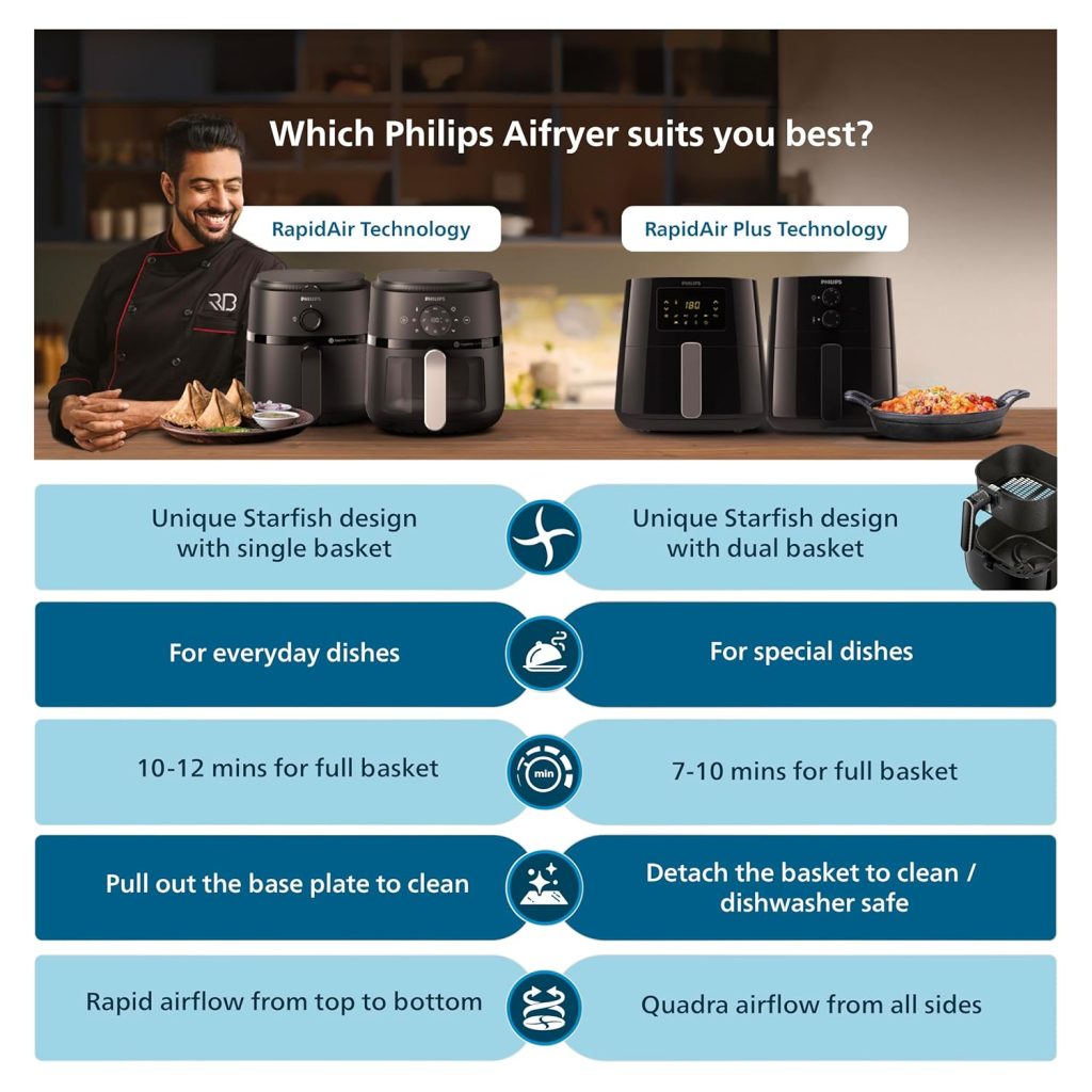 Philips Air Fryer HD9200/90